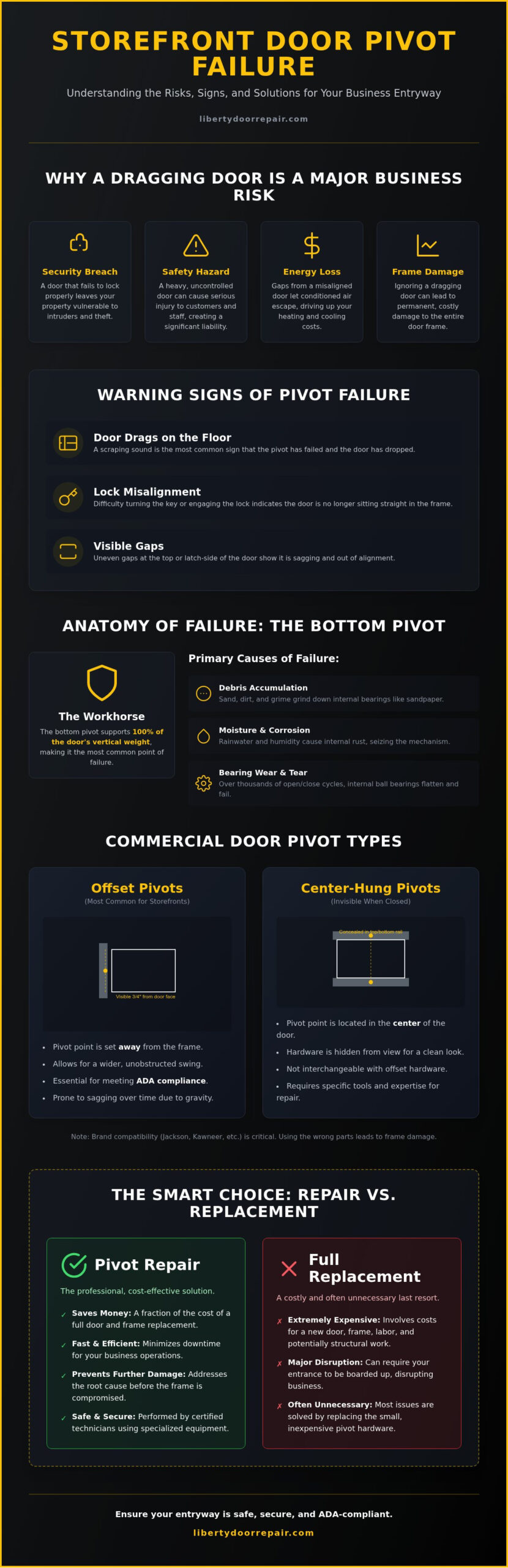 Storefront Door Pivot Repair Atlanta: Expert Commercial Hardware Solutions
